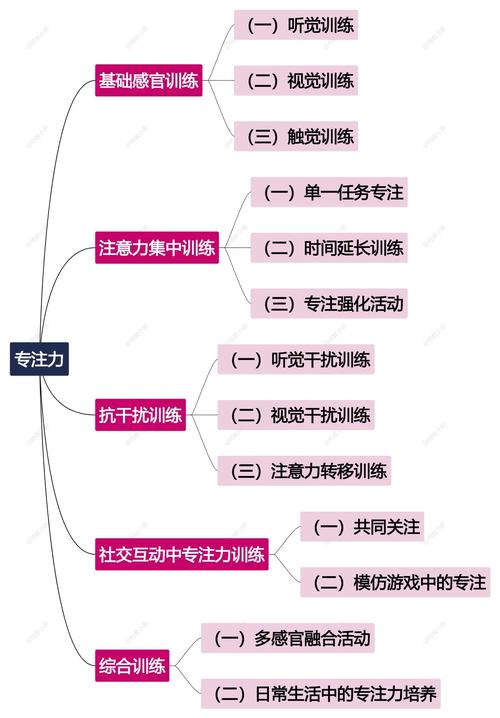 如何高效提升协调能力训练技巧?-图3 如何高效提升协调能力训练技巧?-图3