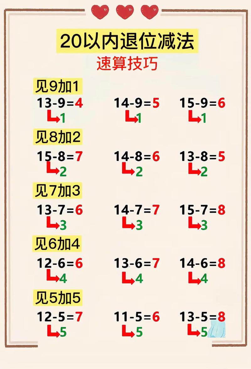 一年级速算技巧-图1