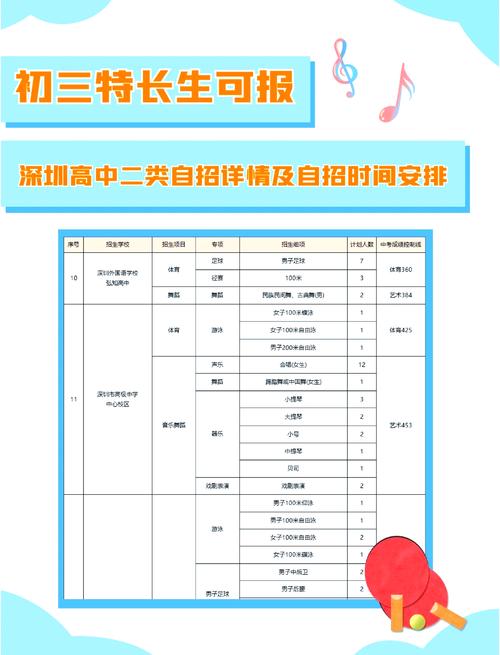 高中自招面试技巧-图2