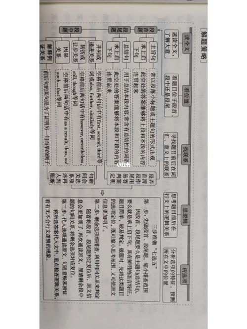 七选五解题技巧有哪些关键步骤？-图3