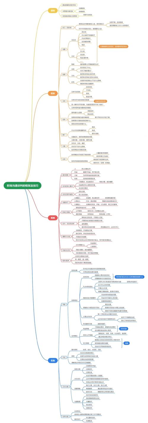 谈判技巧 题目-图1