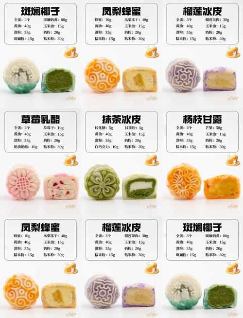 促销月饼有哪些实用技巧？-图1
