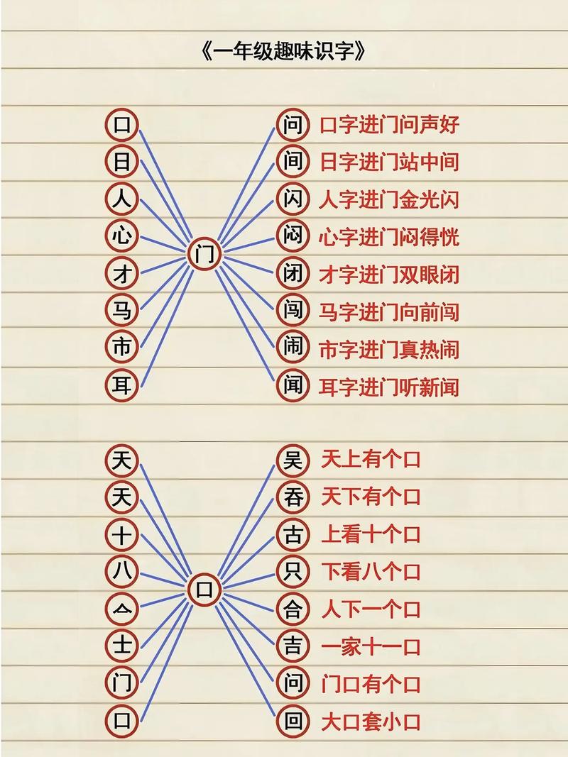 中文速记技巧有哪些？-图3