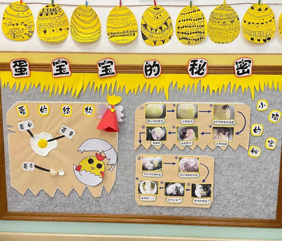 幼儿园小班创意环创-图1