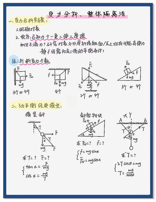 高中力学解题技巧有哪些关键要点？-图1