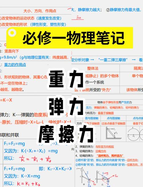 高中力学解题技巧有哪些关键要点？-图2