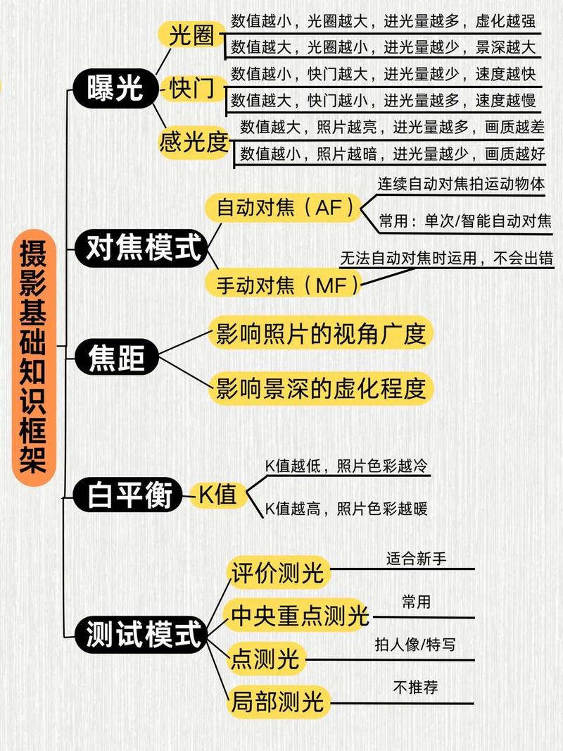 摄影技巧串词-图2 摄影技巧串词-图2