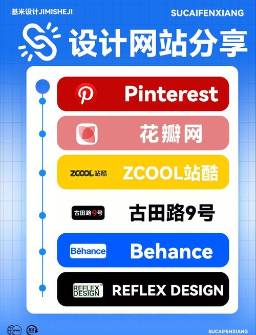 创意公司网站如何打造差异化吸引力？-图2