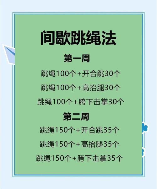 团体跳绳技巧-图2 团体跳绳技巧-图2