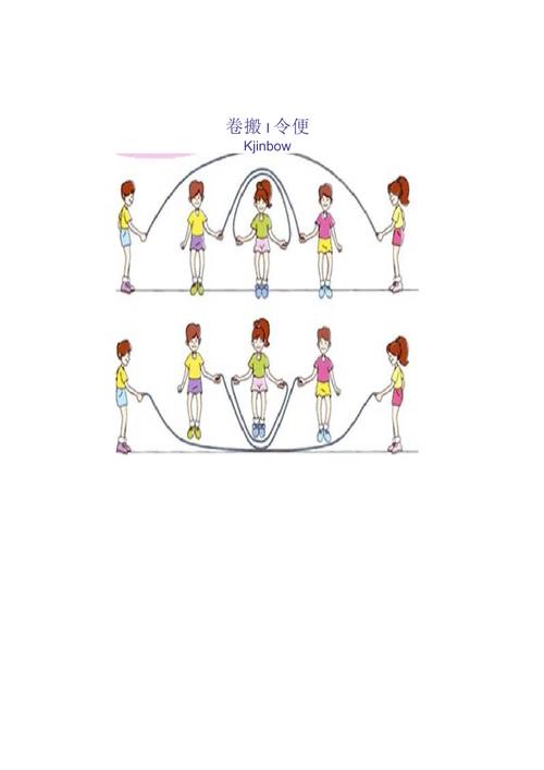 团体跳绳技巧-图1 团体跳绳技巧-图1