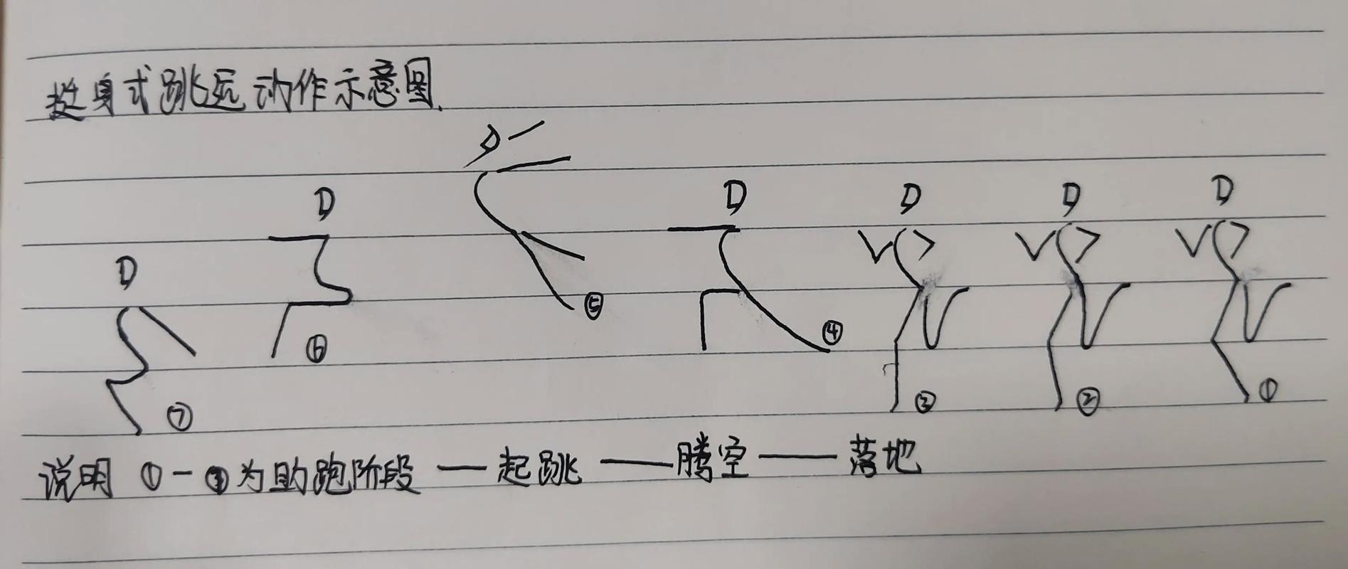 助跑跳远的技巧-图2