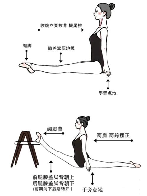 技巧力量舞步，如何融合力量与技巧？-图1