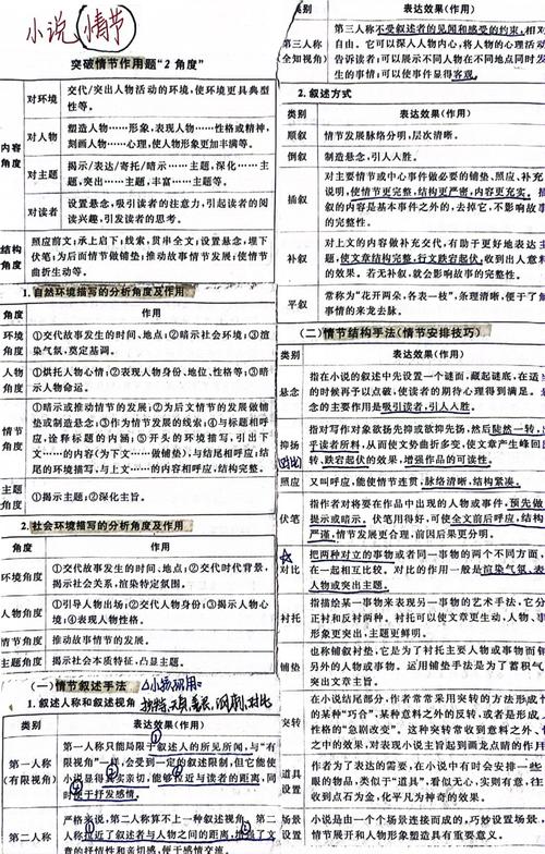 考试答题技巧书籍有哪些实用方法？-图3