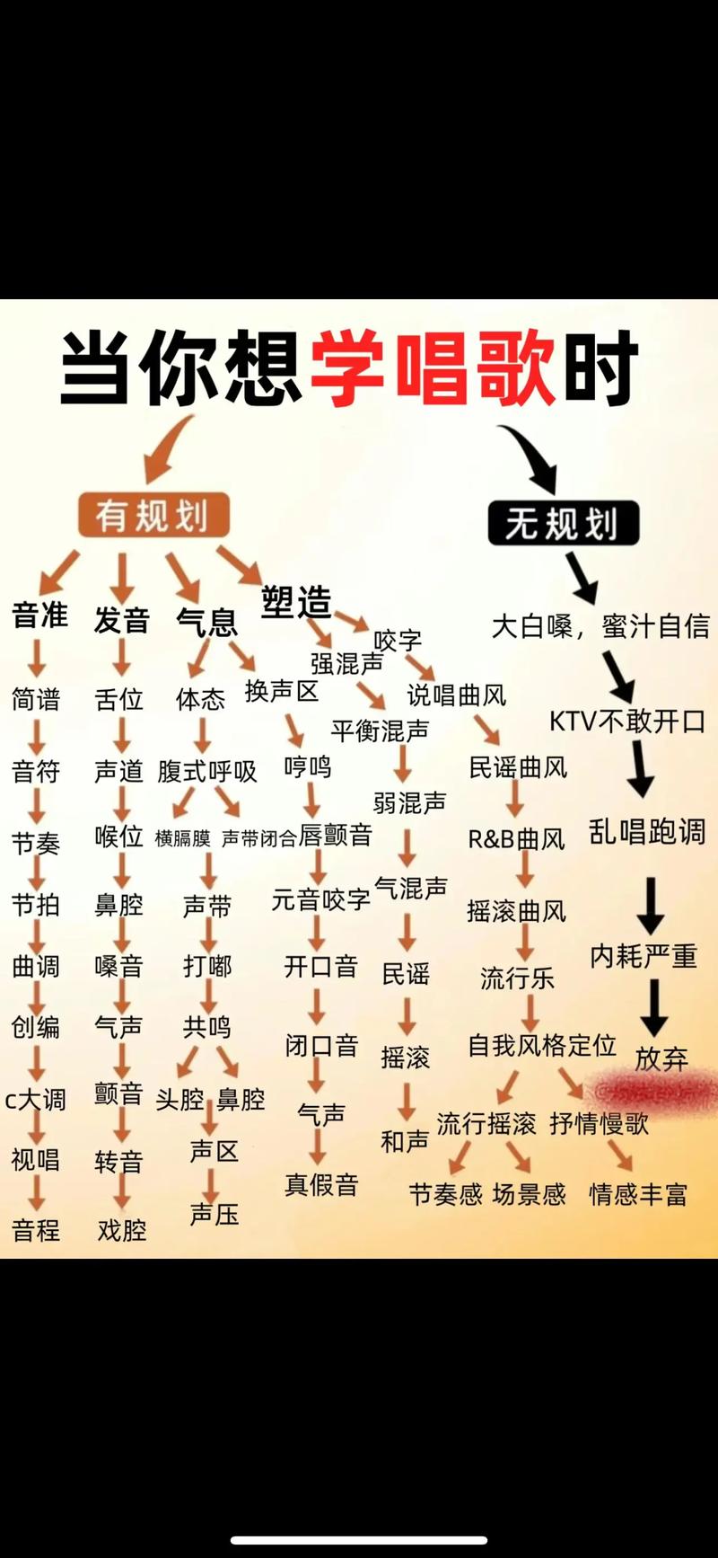 民族唱法的技巧？-图2