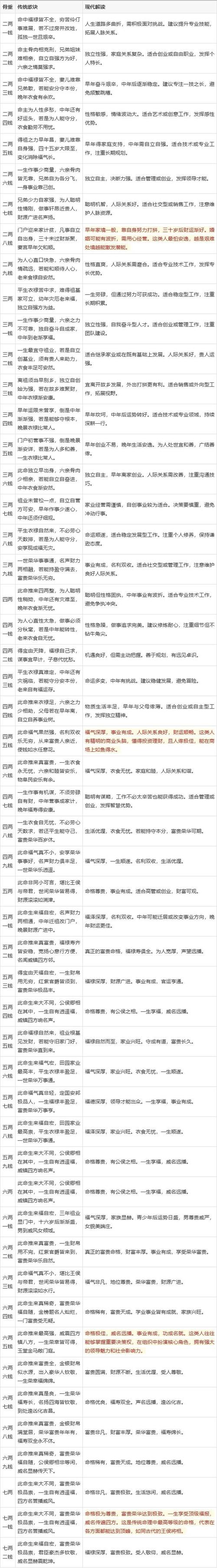 算命先生如何靠说话技巧让人信服?-图3 算命先生如何靠说话技巧让人信服?-图3