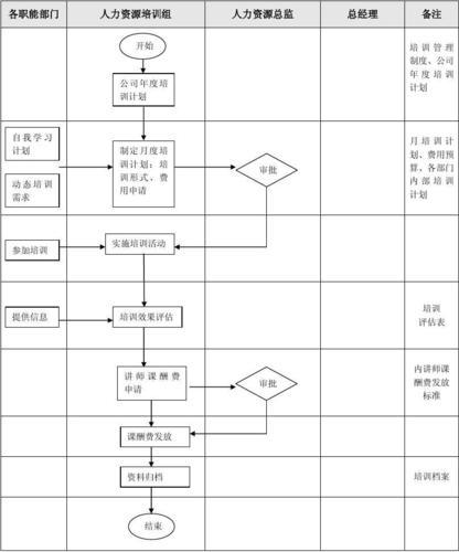 如何提升内部培训效果与技巧？-图1
