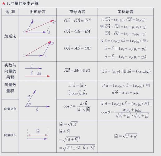 平面向量有哪些实用解题技巧？-图1