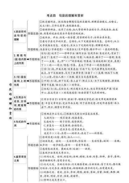 七下语文做题技巧有哪些实用方法?-图1 七下语文做题技巧有哪些实用方法?-图1