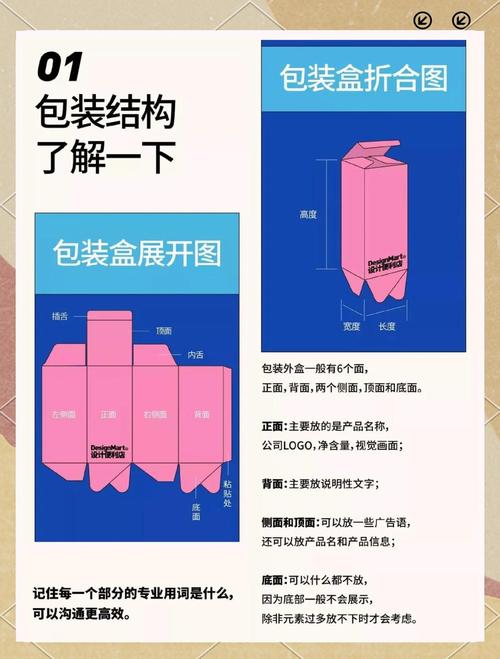 创意包装设计如何体现说明的核心价值?-图2 创意包装设计如何体现说明的核心价值?-图2