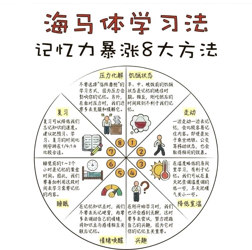 记忆技巧和方法-图1 记忆技巧和方法-图1