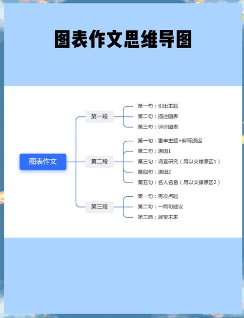 图表与写作技巧如何高效结合？-图1