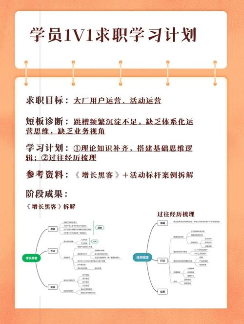 研究生求职技巧-图3