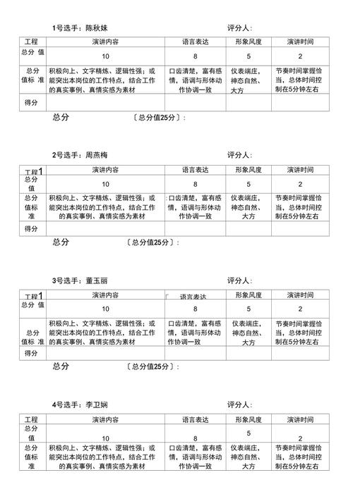 评委打分有哪些实用技巧？-图1
