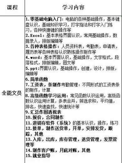 文员小技巧有哪些实用干货?-图2 文员小技巧有哪些实用干货?-图2