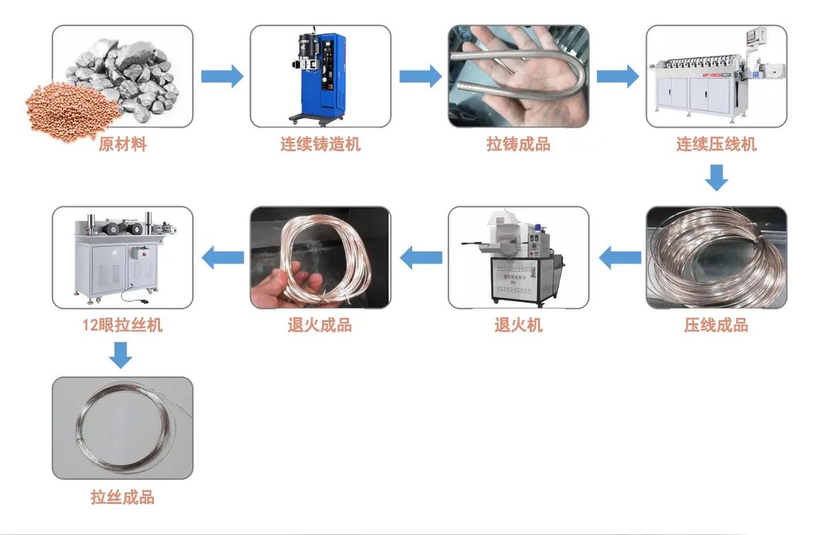 产线盘点技巧-图1