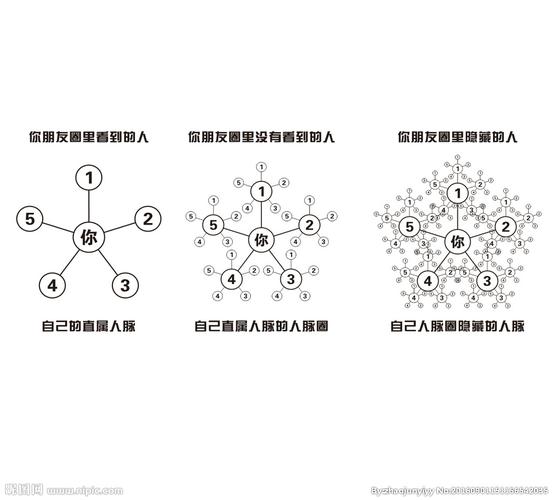 创意关系图如何构建与运用？-图3