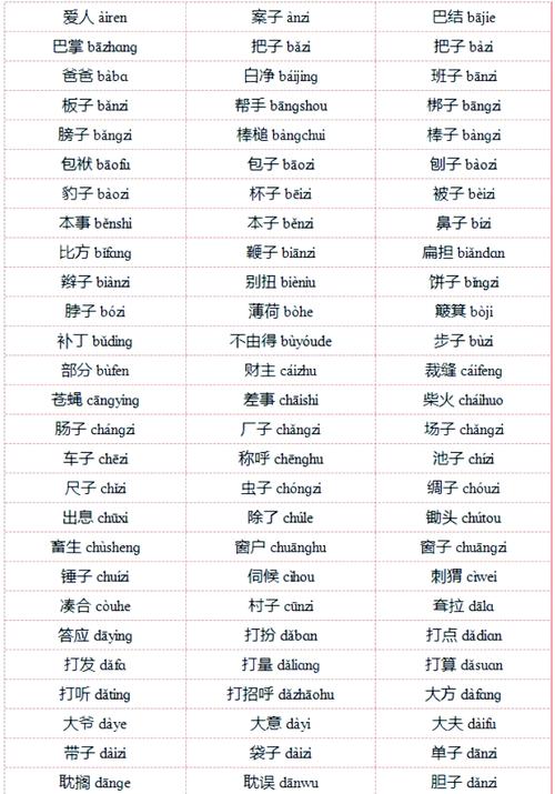 发音技巧的词语有哪些？-图1