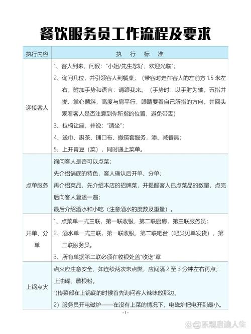 酒店餐饮技能技巧-图1