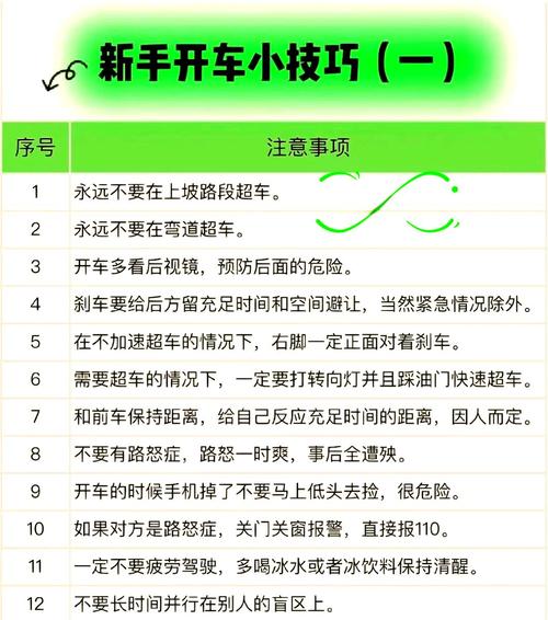 开车技巧说-图1