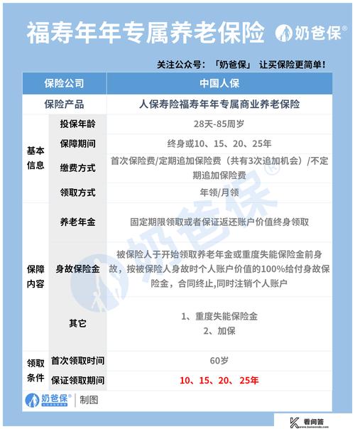 寿险约访有哪些实用技巧？-图2