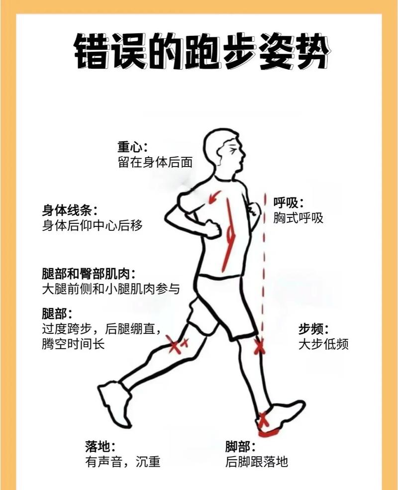 中考短跑的技巧-图3 中考短跑的技巧-图3