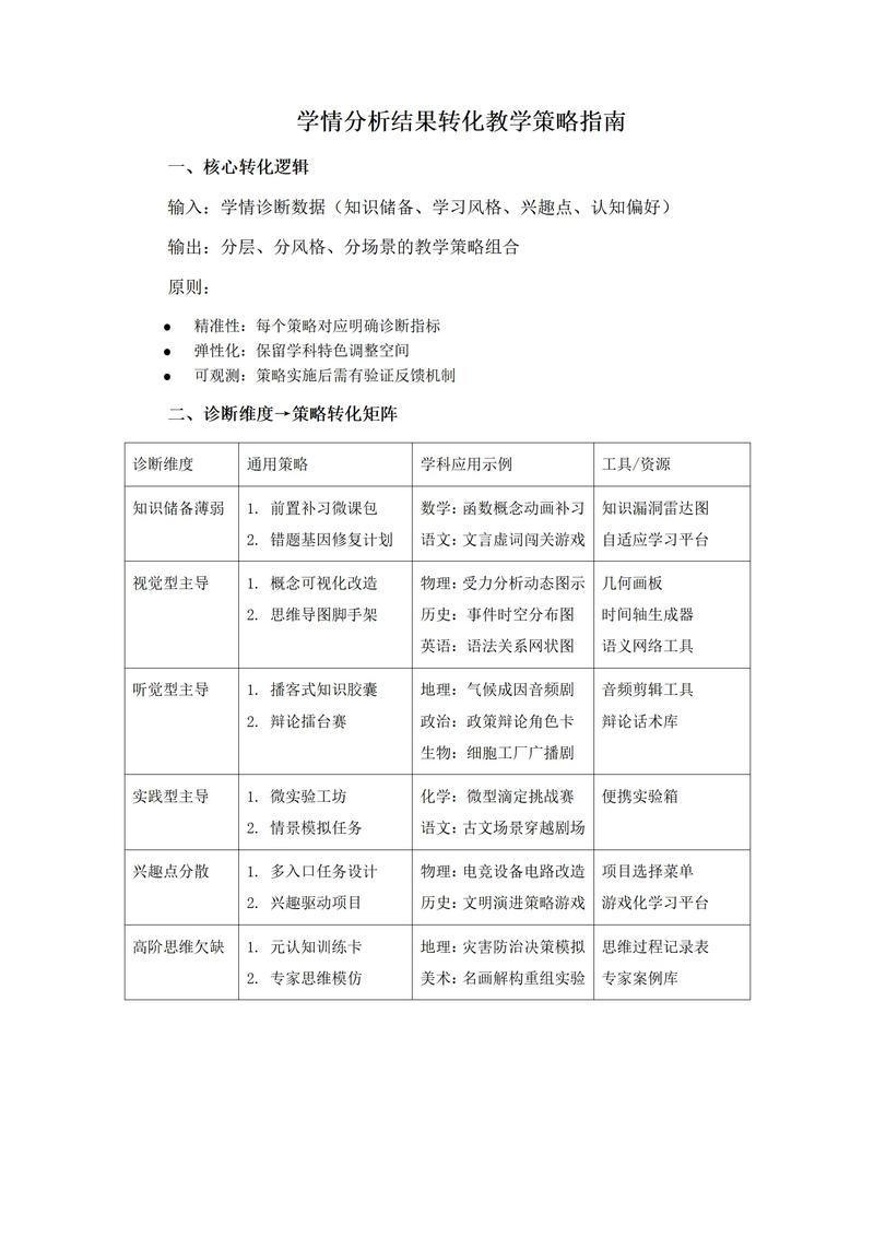 情感策略技巧如何有效学习?-图1 情感策略技巧如何有效学习?-图1