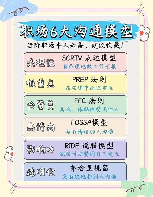 工作沟通技巧-图2 工作沟通技巧-图2