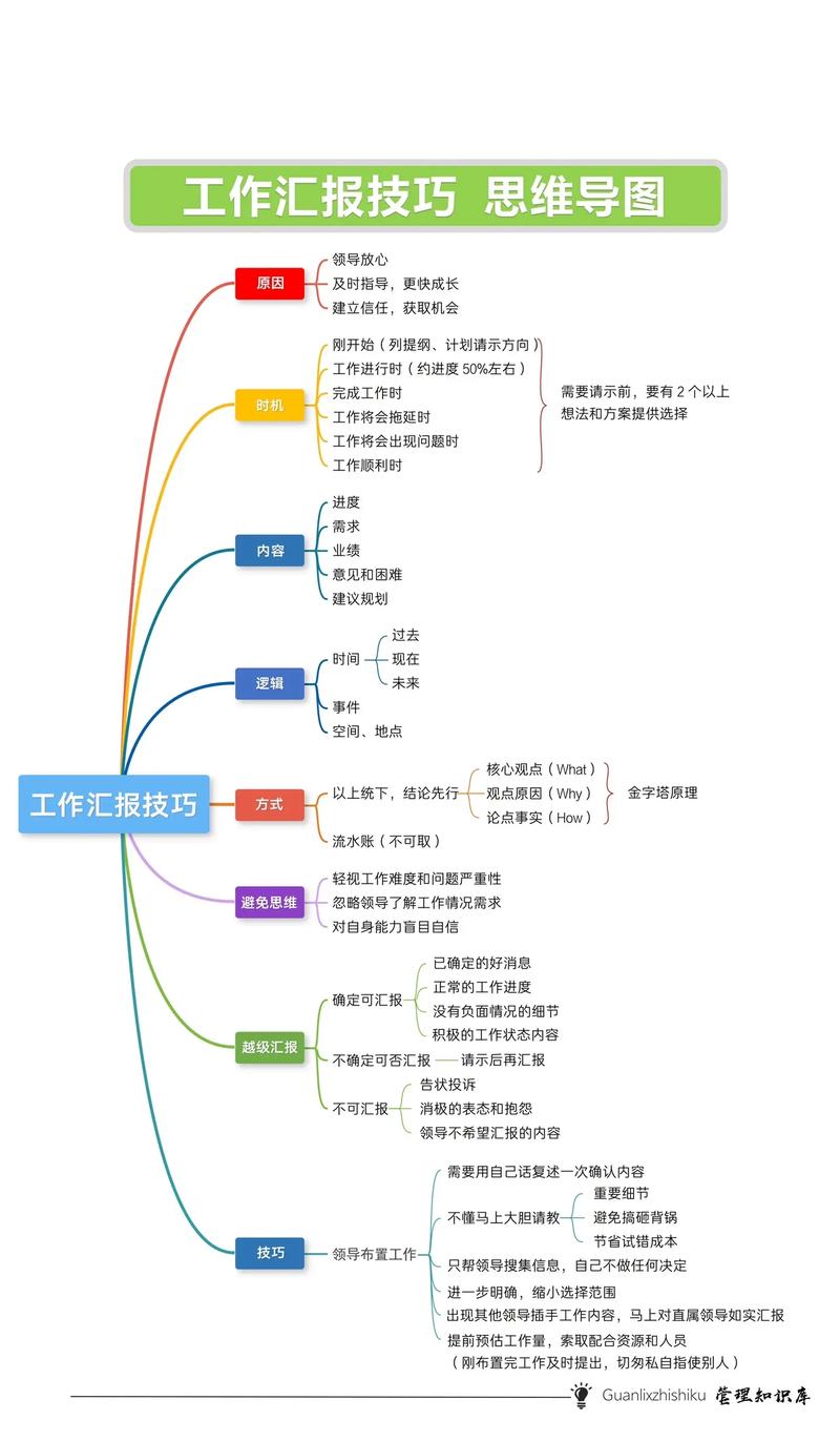 工作沟通技巧-图1 工作沟通技巧-图1
