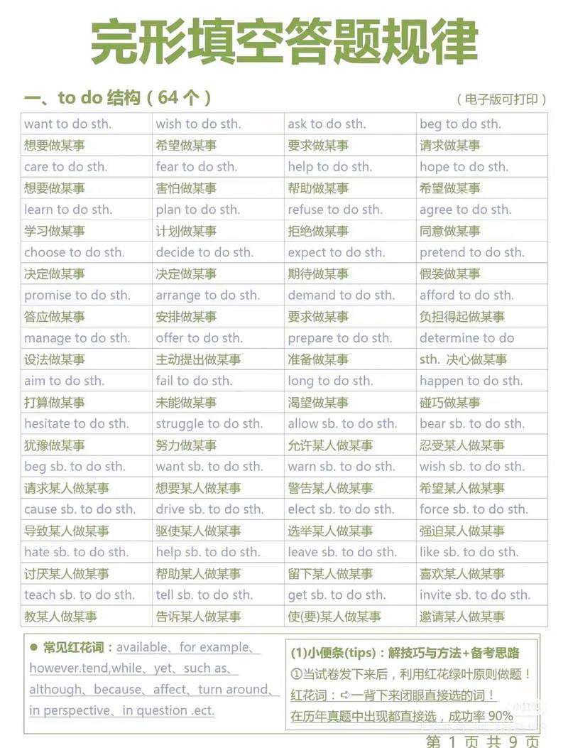 高中英语单词填空技巧-图1