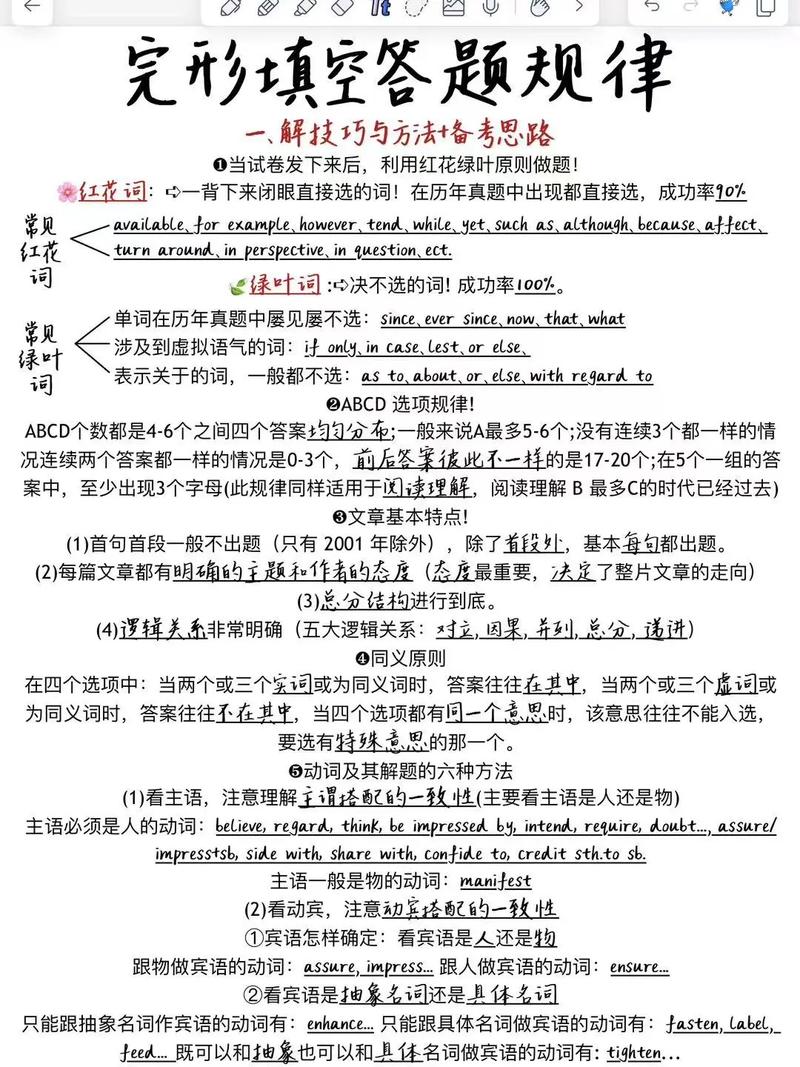 高中英语单词填空技巧-图2