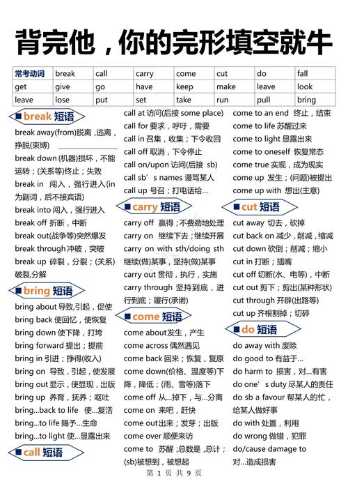 高中英语单词填空技巧-图3