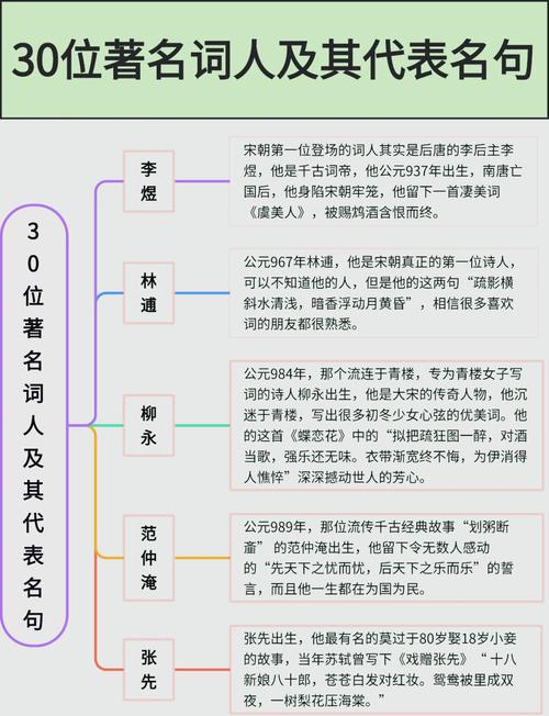 背宋词的技巧-图3 背宋词的技巧-图3