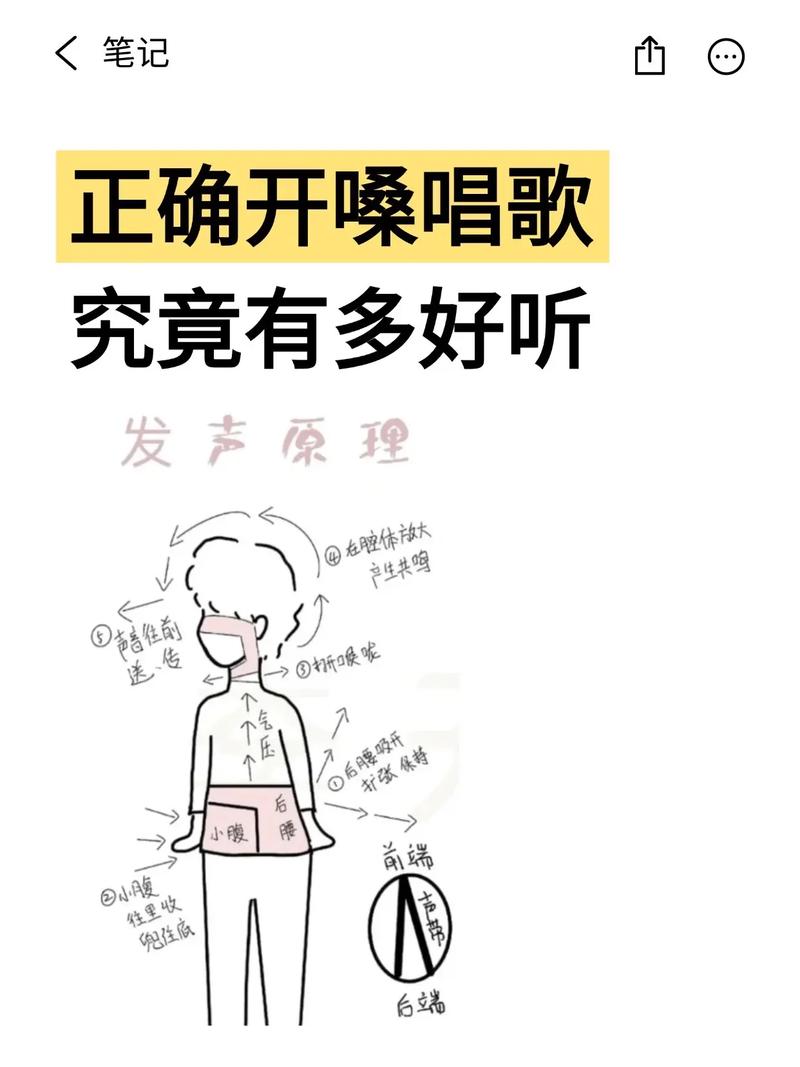 唱歌开口技巧-图1