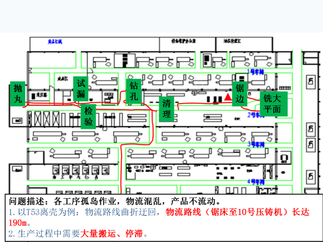 车间布局有哪些实用技巧？-图1