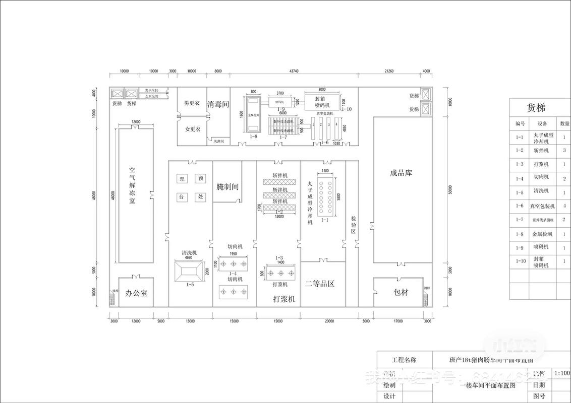 车间布局有哪些实用技巧？-图3