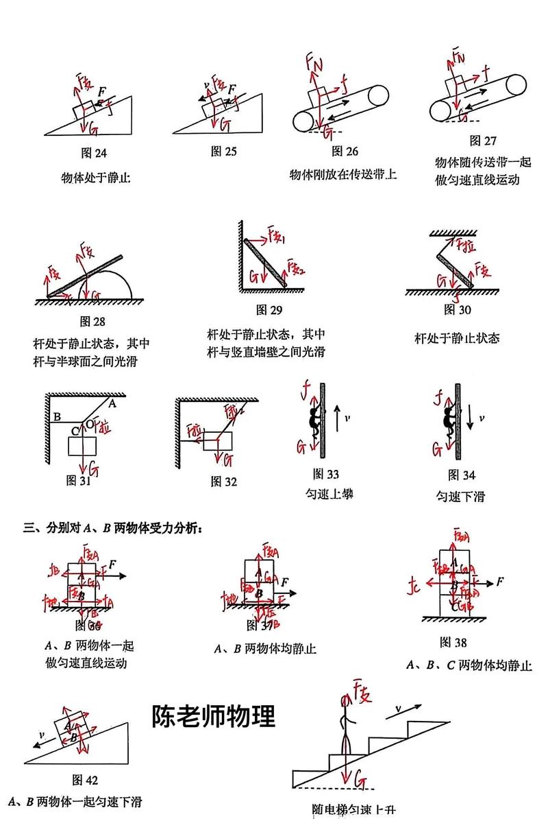 受力分析技巧视频-图3