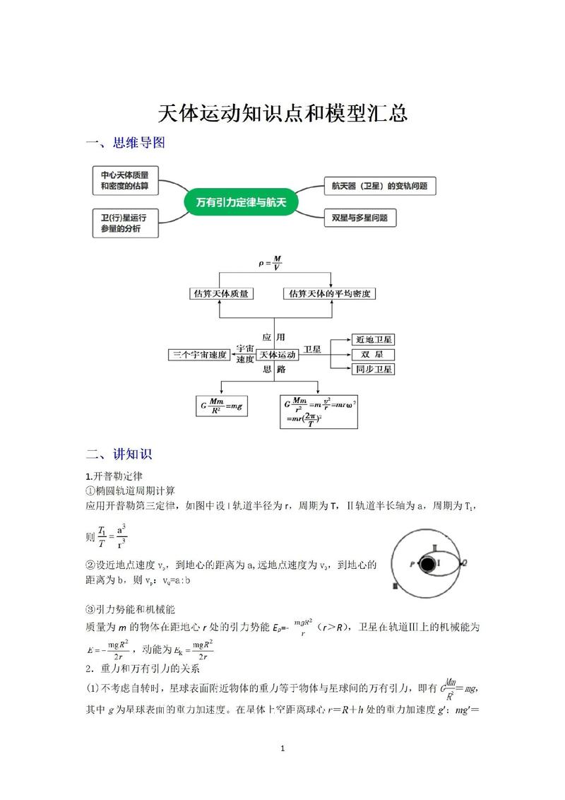 物理天体运动技巧-图1 物理天体运动技巧-图1