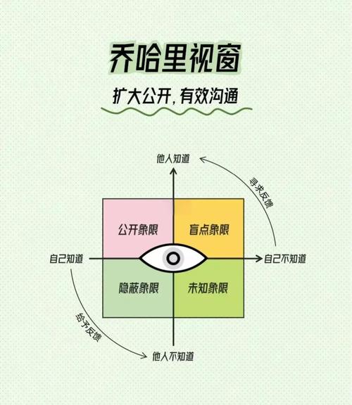 盲人沟通的技巧-图1 盲人沟通的技巧-图1