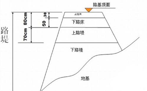 平路基技巧-图2
