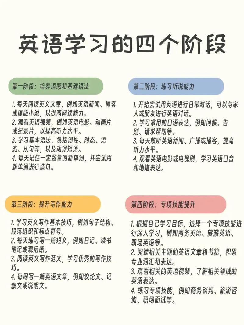 自学英语的技巧-图1